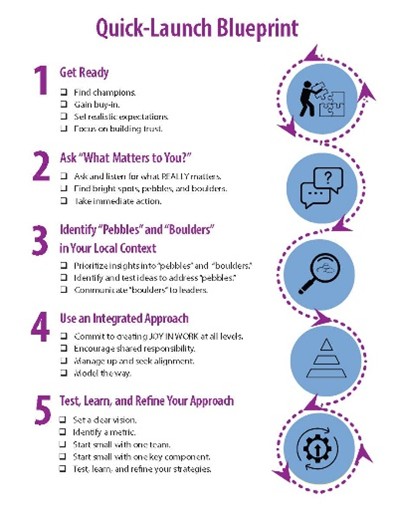 Joy in Work Quick-Launch Blueprint