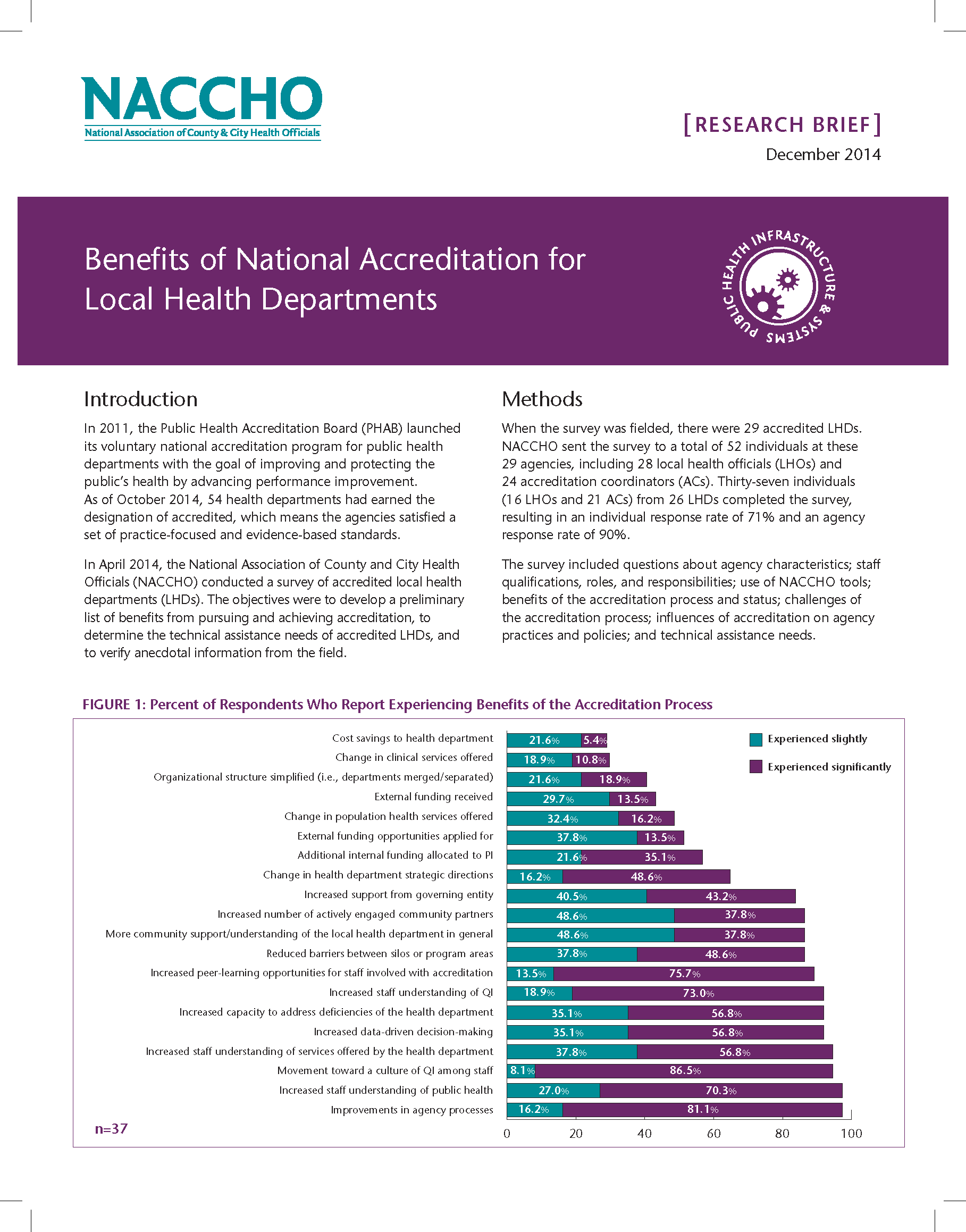 Benefits of National Accreditation for Local Health Departments (PDF)